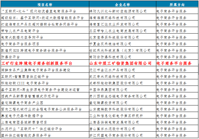 热烈祝贺中煤集团亿矿网成功入选工信部2018年新型信息消费示范项目